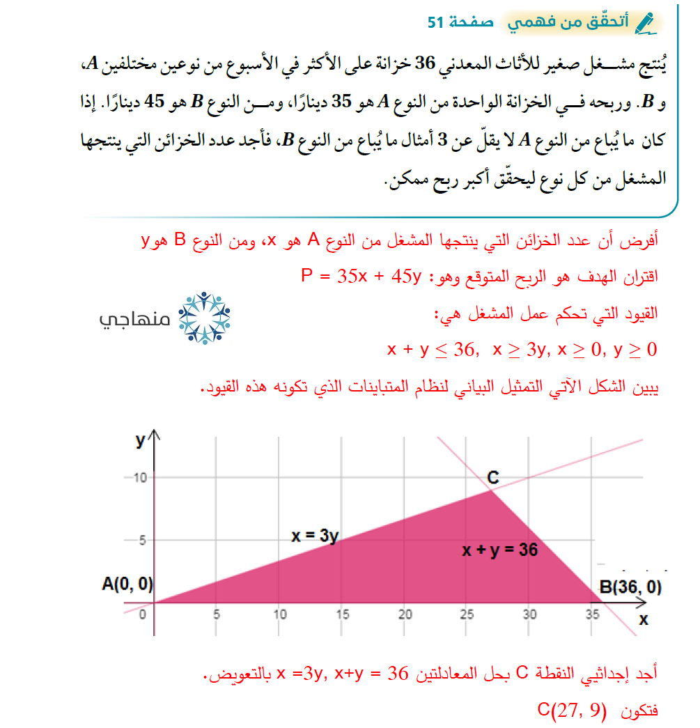 البرمجة الخطية